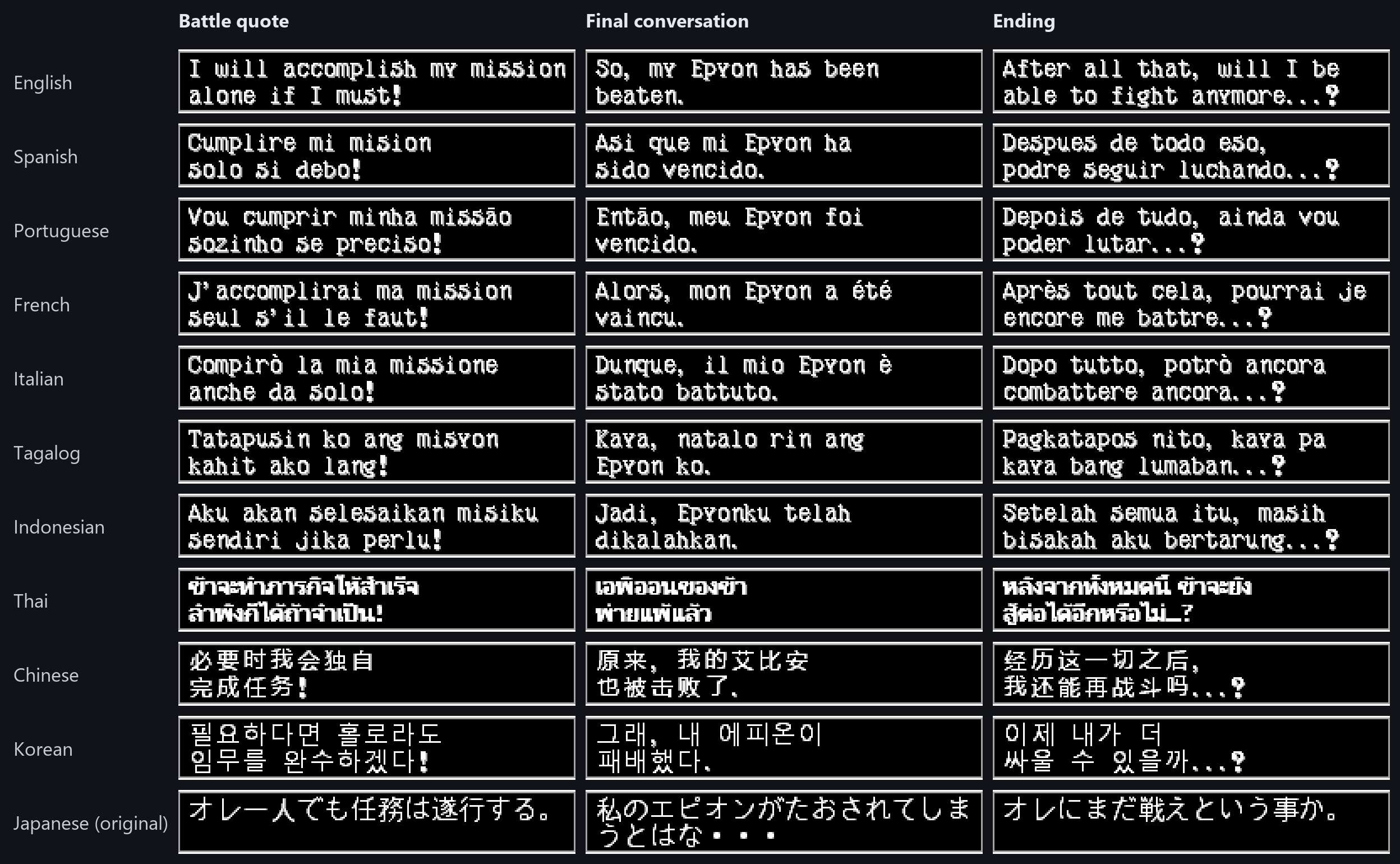 The same three lines of Endless Duel dialogue in eleven languages